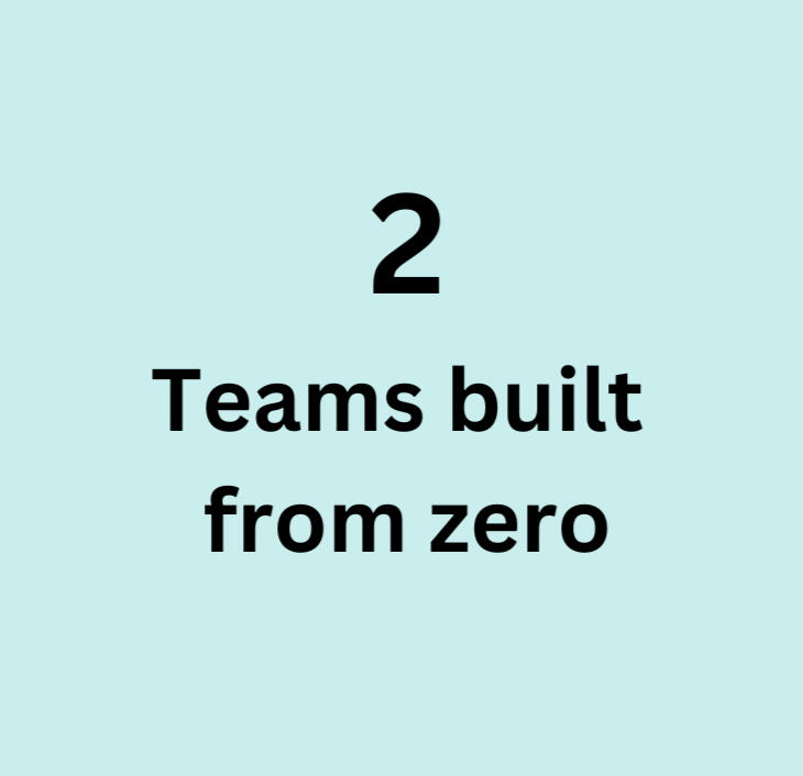 Teams Built Teams Built